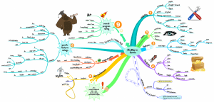 Imindmap-11-Latest-Version-Full-Crack-With-Serial-Number-Mac-300x144